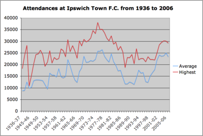 Which major European trophy did Ipswich Town F.C. win in the 1980-81 season?
