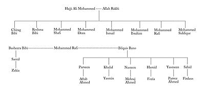 When did Mohammed Rafi die?