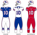 Buffalo Bills Knowledge Quest: 18 Questions for the intellectually curious