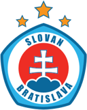 ŠK Slovan Bratislava IQ Test: 20 Questions to Determine Your Smartness