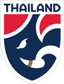 Thailand national football team Knowledge Challenge: Are You Up for the Test?