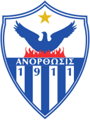 Anorthosis Famagusta F.C. Mania: The Ultimate Fan Quiz