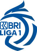 Test Your Football IQ: How Well Do You Know Liga 1 (Indonesia)?