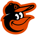 How well do you know the Baltimore Orioles? Take this quiz to find out!