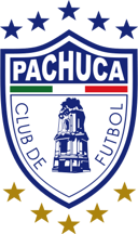 Pachuca's Passion: Test Your Knowledge of C.F. Pachuca!