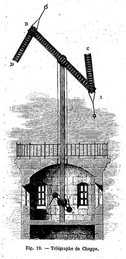 How did operators in Chappe's semaphore system communicate between towers?
