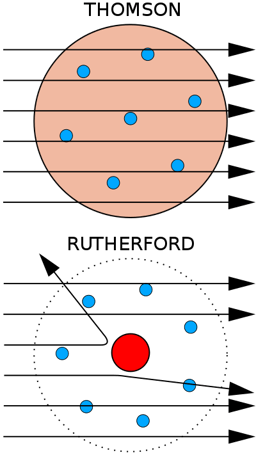 What title was Rutherford given in recognition of his scientific advancements?