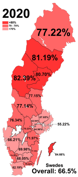 In 2003 the population of Sweden, was 8,958,229.[br] Can you guess what the population was in 2021?