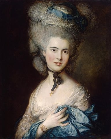 Thomas Gainsborough was a founding member of what institution?