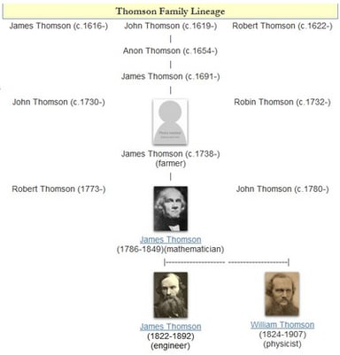Who was the mathematics professor William Thomson worked closely with?
