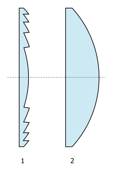 How did Fresnel explain optical rotation?