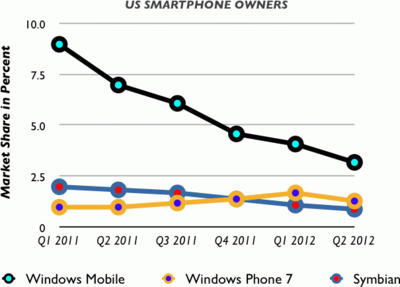 Where was Microsoft Mobile based?
