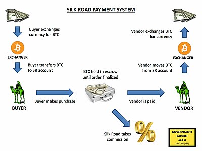What was one of the main reasons for the success of Silk Road?