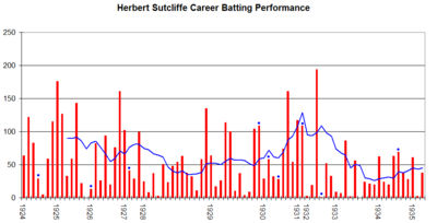Who did Sutcliffe notably open with in the latter part of his career at Yorkshire?