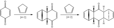 The Diels–Alder reaction involves a diene and what other type of molecule?