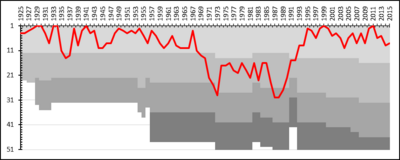 How many seasons did Helsingborgs IF spend in the top division between 1924 and 1968?