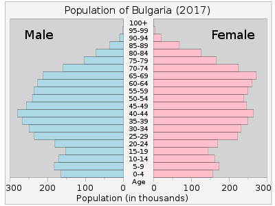 What is the lowest point in Bulgaria?