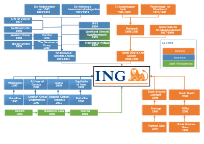 What was ING Group's net profit in 2016?