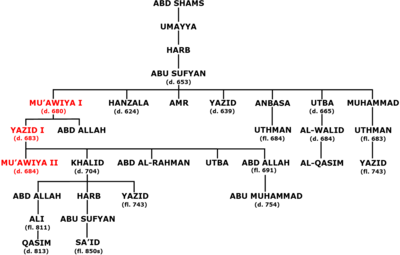 Which caliph was Yazid I in the Umayyad Caliphate?