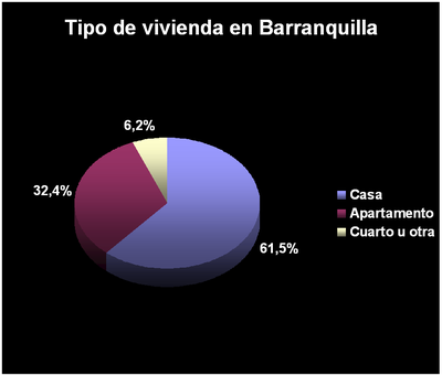I was wondering if you might be able to tell me which of the following bodies of water is located in or near Barranquilla.[br](Select 2 answers)