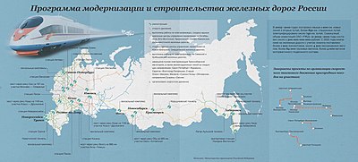 What is the longest railway line in Russia?
