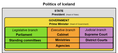 I'm trying to find out what the current VAT rate in Iceland is. Do you happen to know?