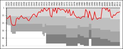 In which year did Djurgårdens IF Fotboll win their most recent Allsvenskan league title?