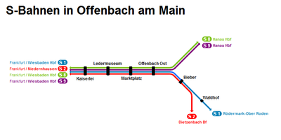 What is the nickname of Offenbach am Main?