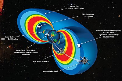 Through which device were the Van Allen radiation belts discovered?