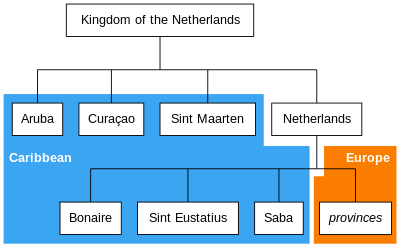 What percentage of the Kingdom's land area and population is comprised by the Netherlands?