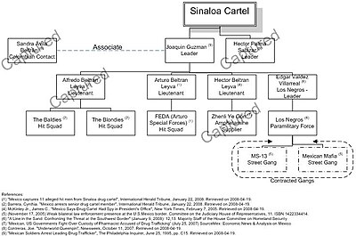 In which Mexican state is the Sinaloa Cartel based?