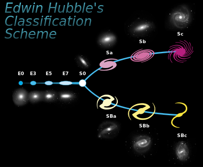 Whose research work helped Hubble in scaling galactic and extragalactic distances?