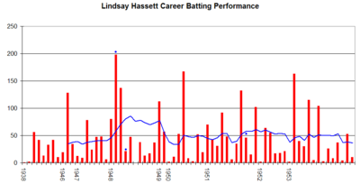 What year did Hassett retire from cricket?